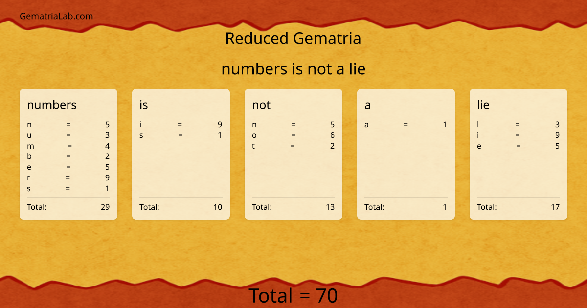 numbers is not a lie in reduced Gematria
